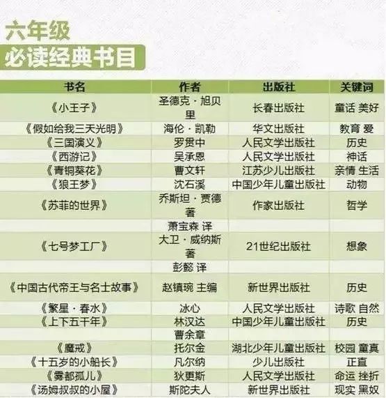 孩子成绩不好因为读错书？近700位名师推荐1