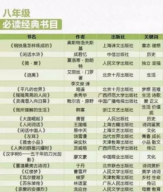 孩子成绩不好因为读错书？近700位名师推荐1