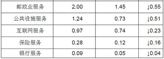 2018年四川消委组织受理投诉33958件 质量问题居首