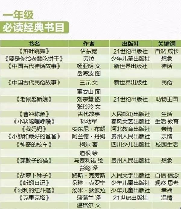 孩子成绩不好因为读错书？近700位名师推荐1