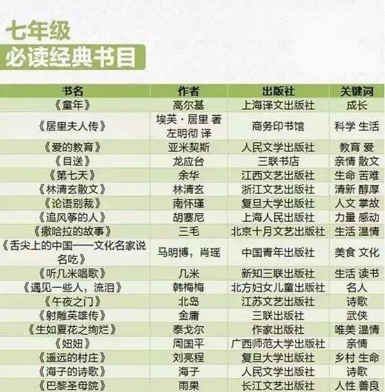 孩子成绩不好因为读错书？近700位名师推荐1