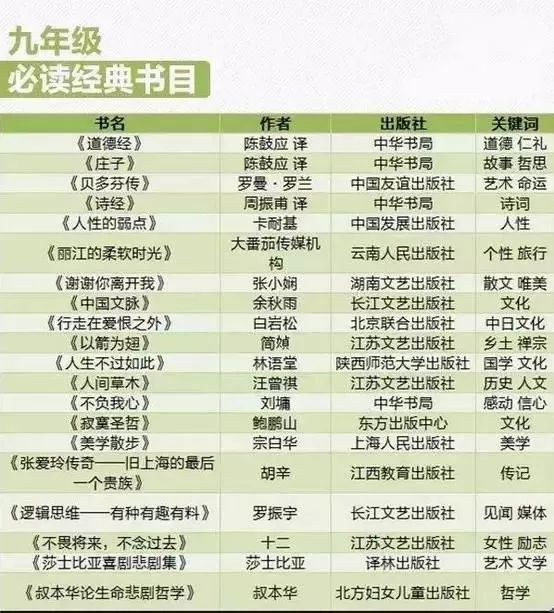 孩子成绩不好因为读错书？近700位名师推荐1