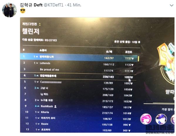 Deft登顶韩服，社媒晒排名